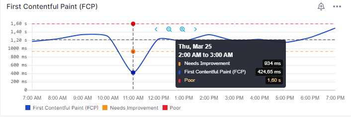 page speed test web