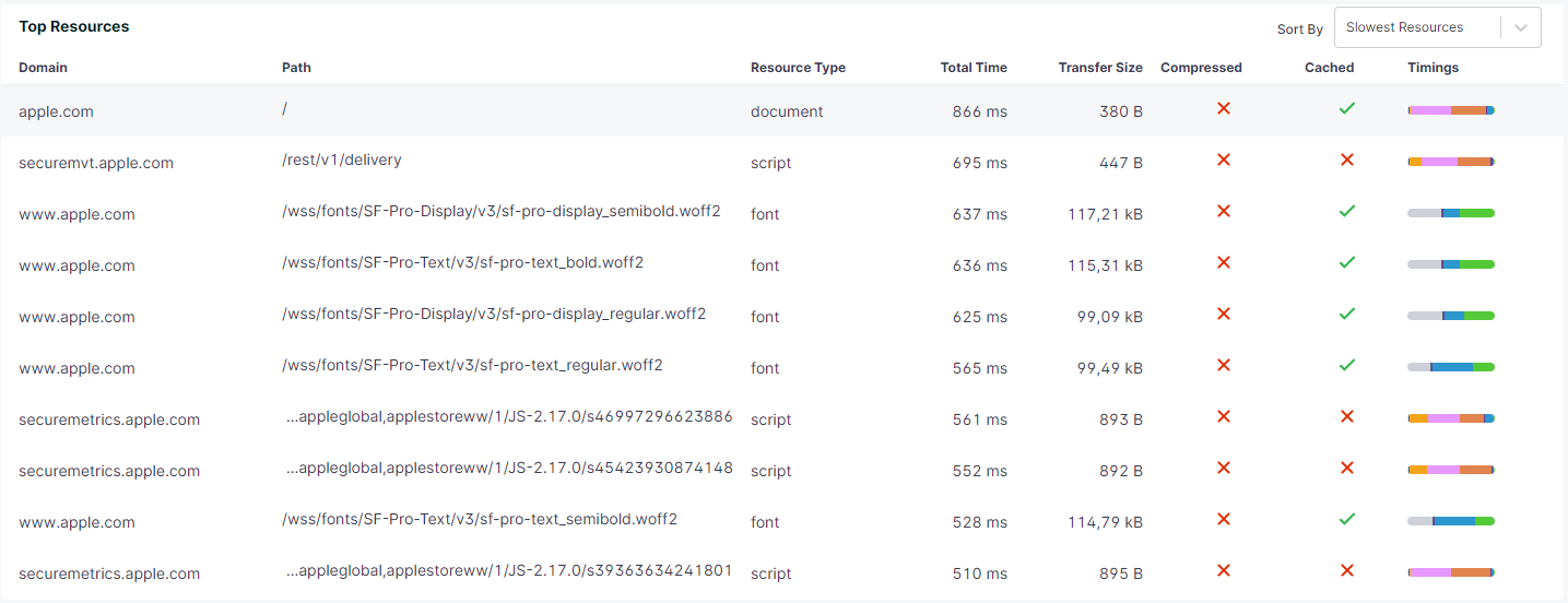 how to test upload download speed for any given site on the internet