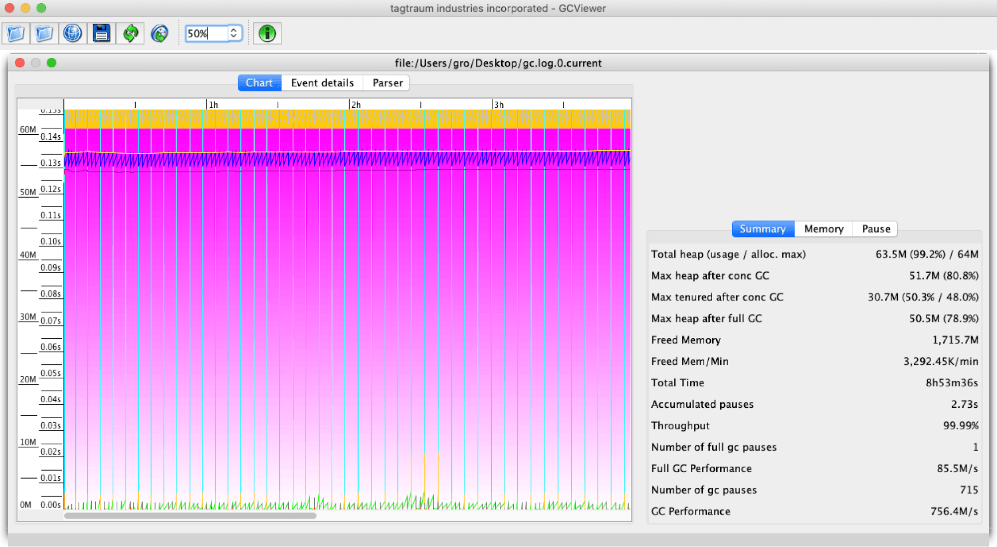 java gc log analyzer