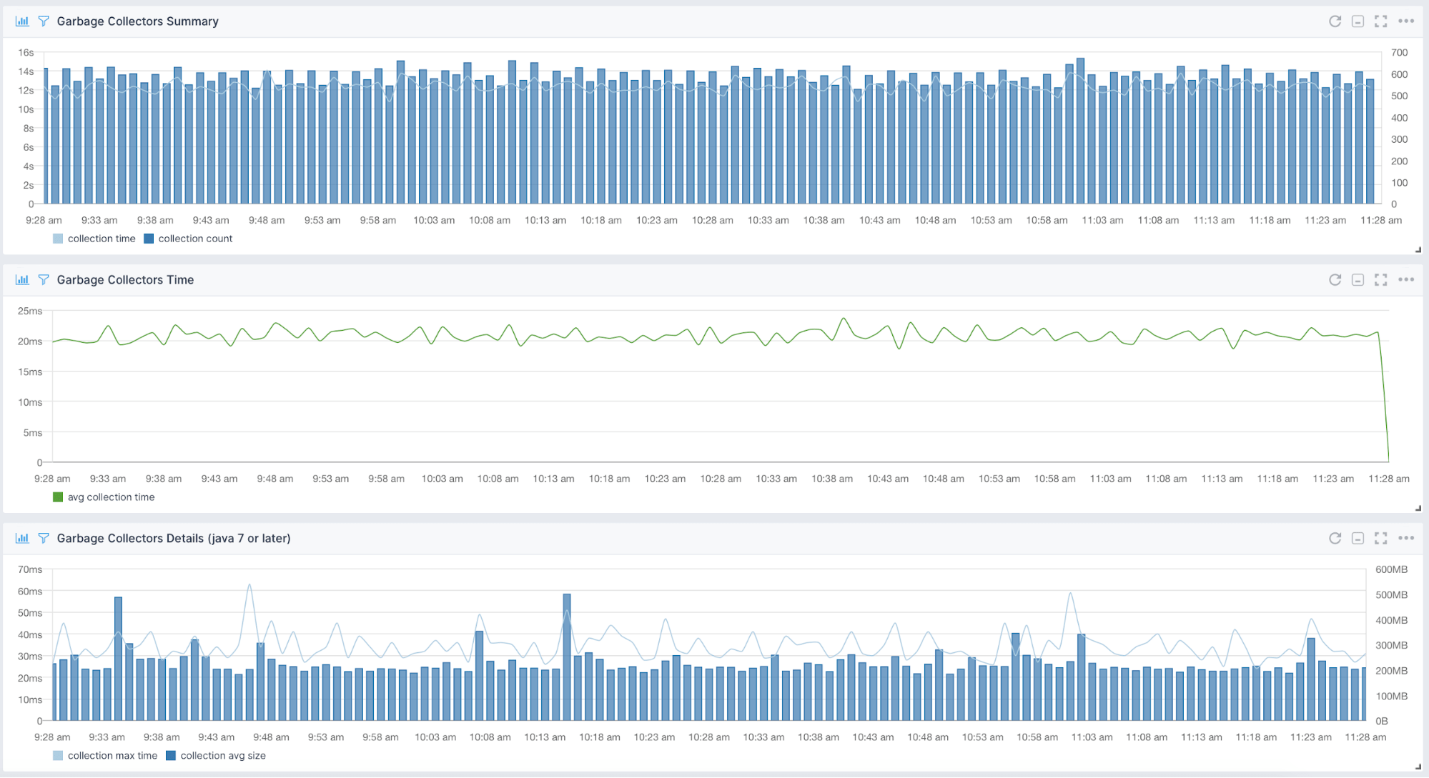 gc log analyzers