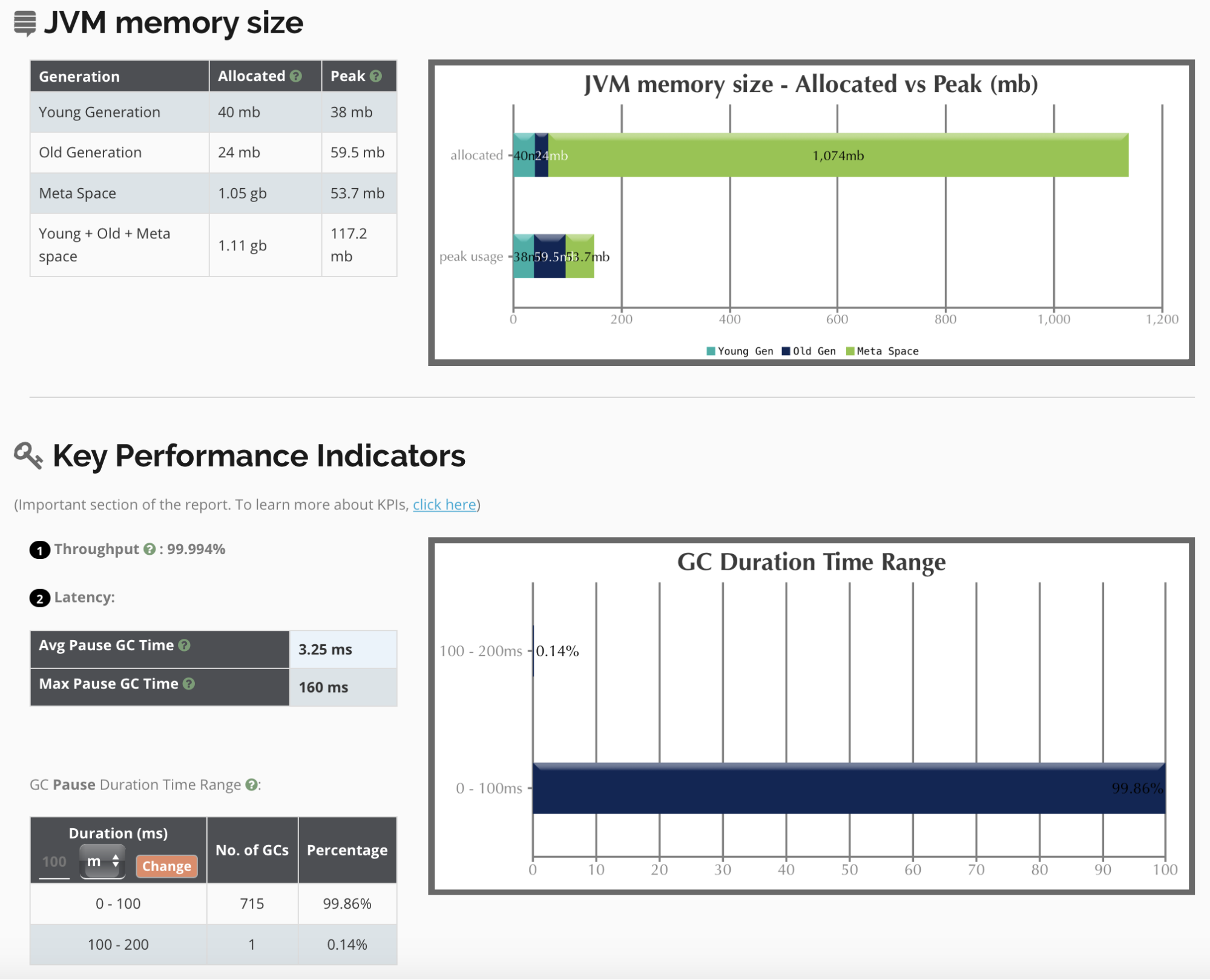 gc log analysis tools comparison