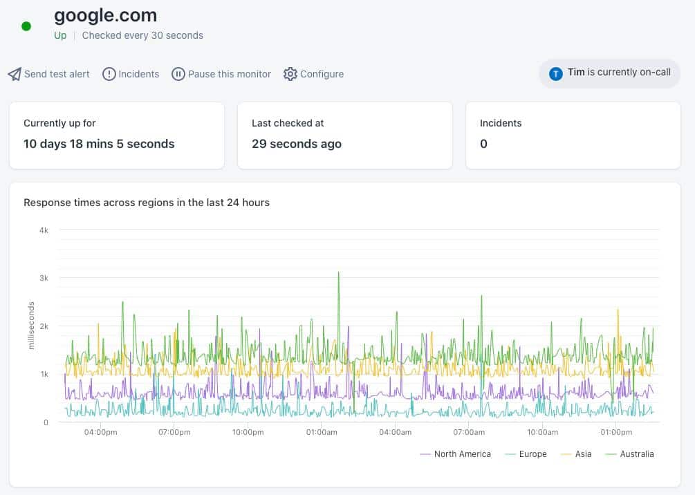 site uptime monitoring tools