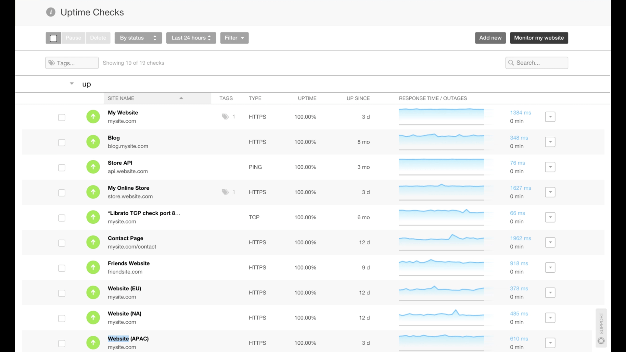 12 Best Website Uptime Monitoring Tools & Services [2023] - Sematext