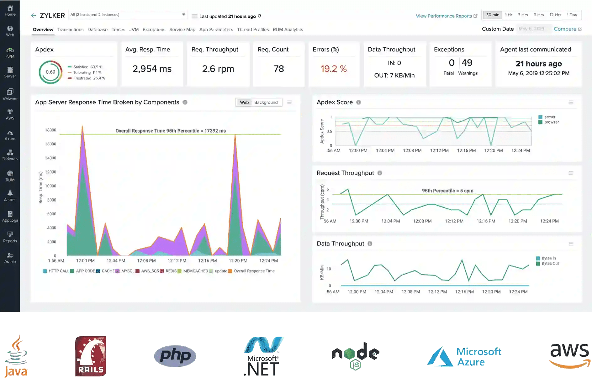 best net uptime monitor