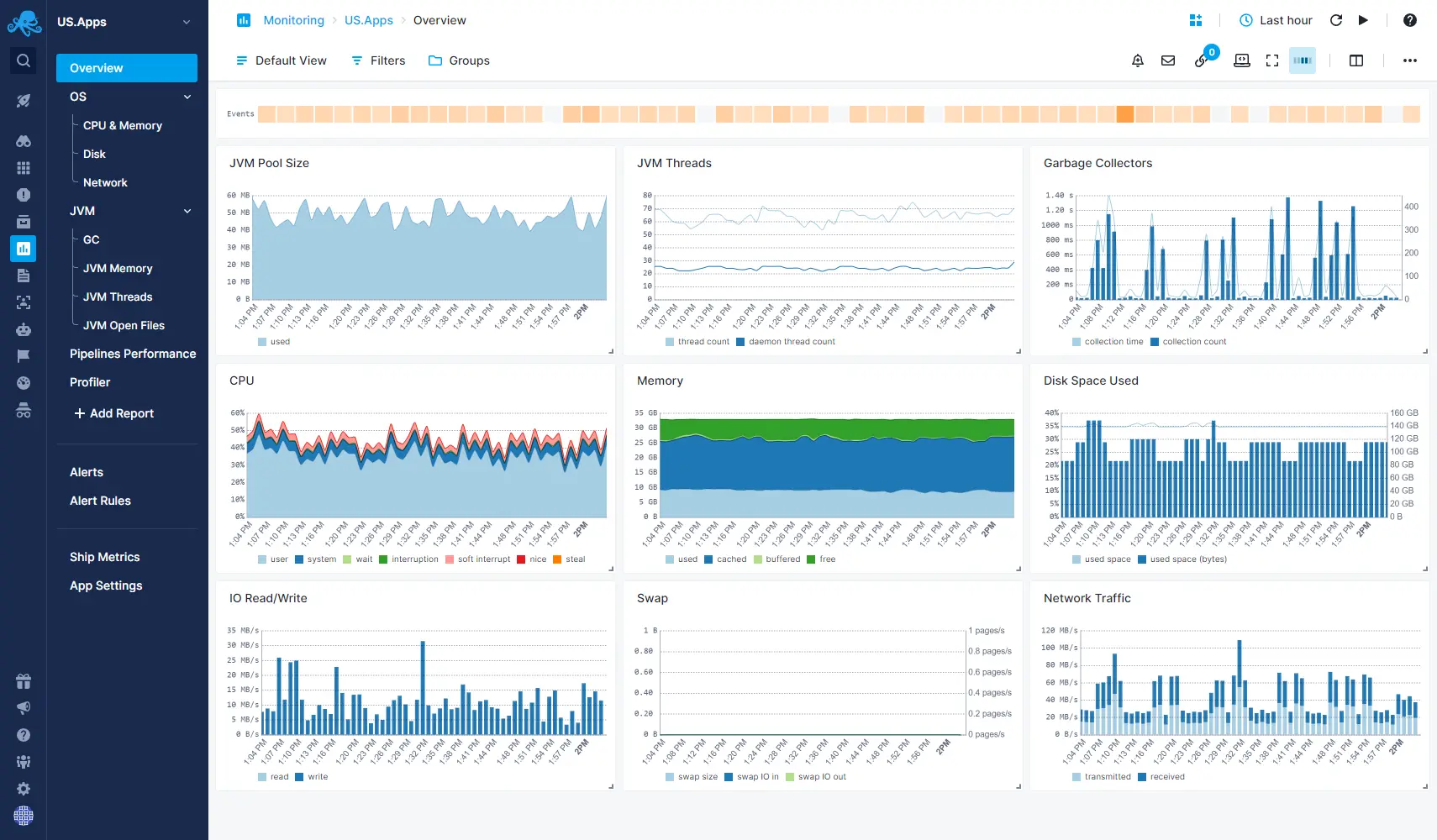 Java Monitoring with Sematext