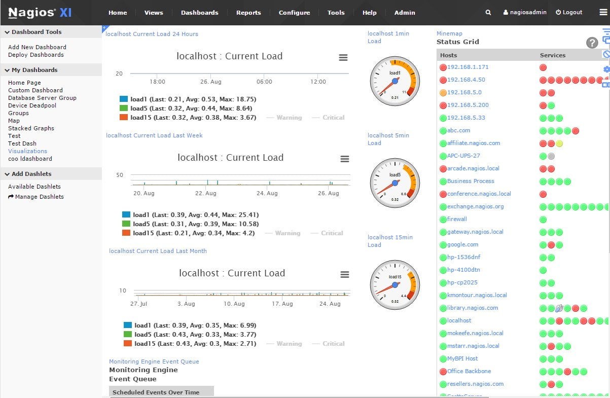 infrastructure monitoring tools