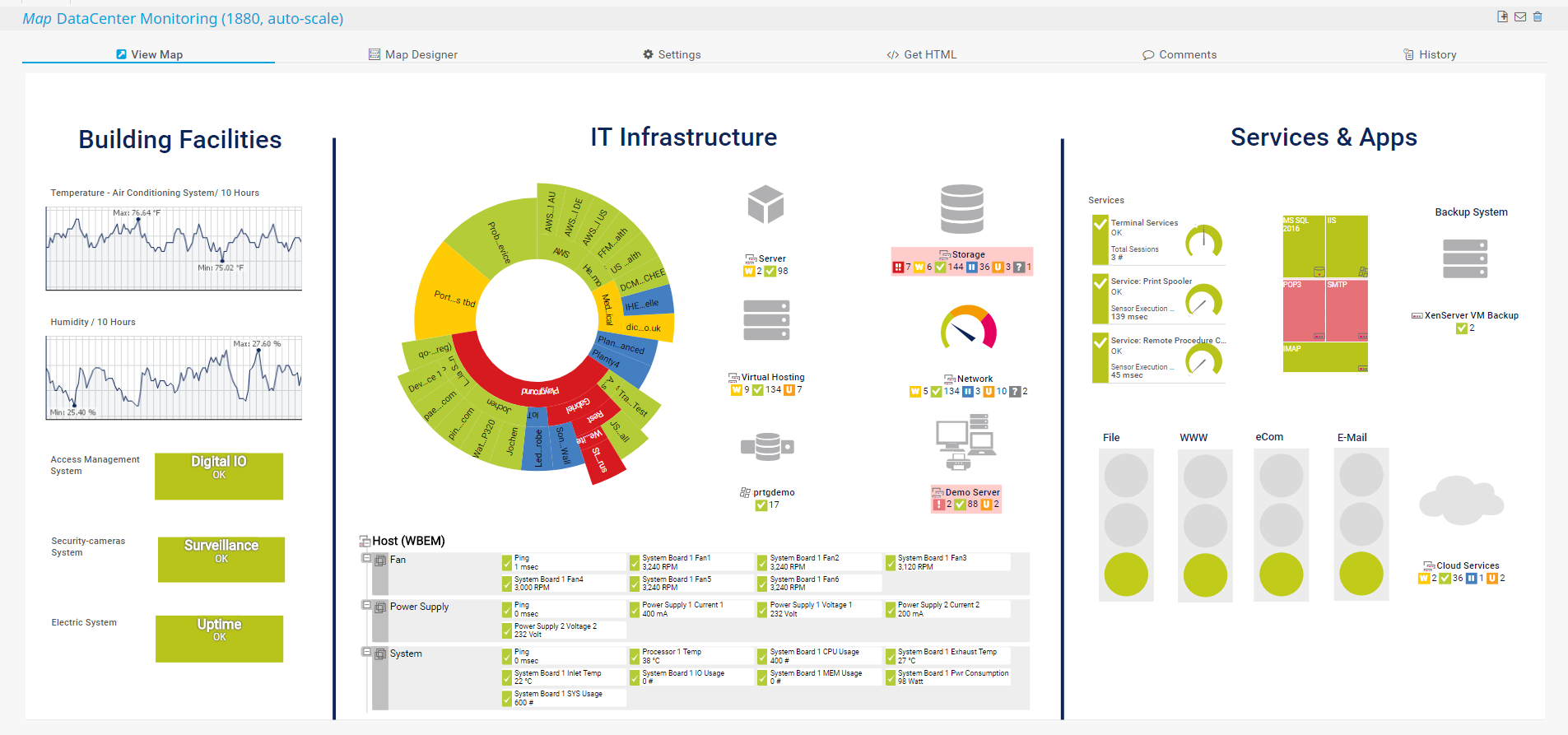 it monitoring tools