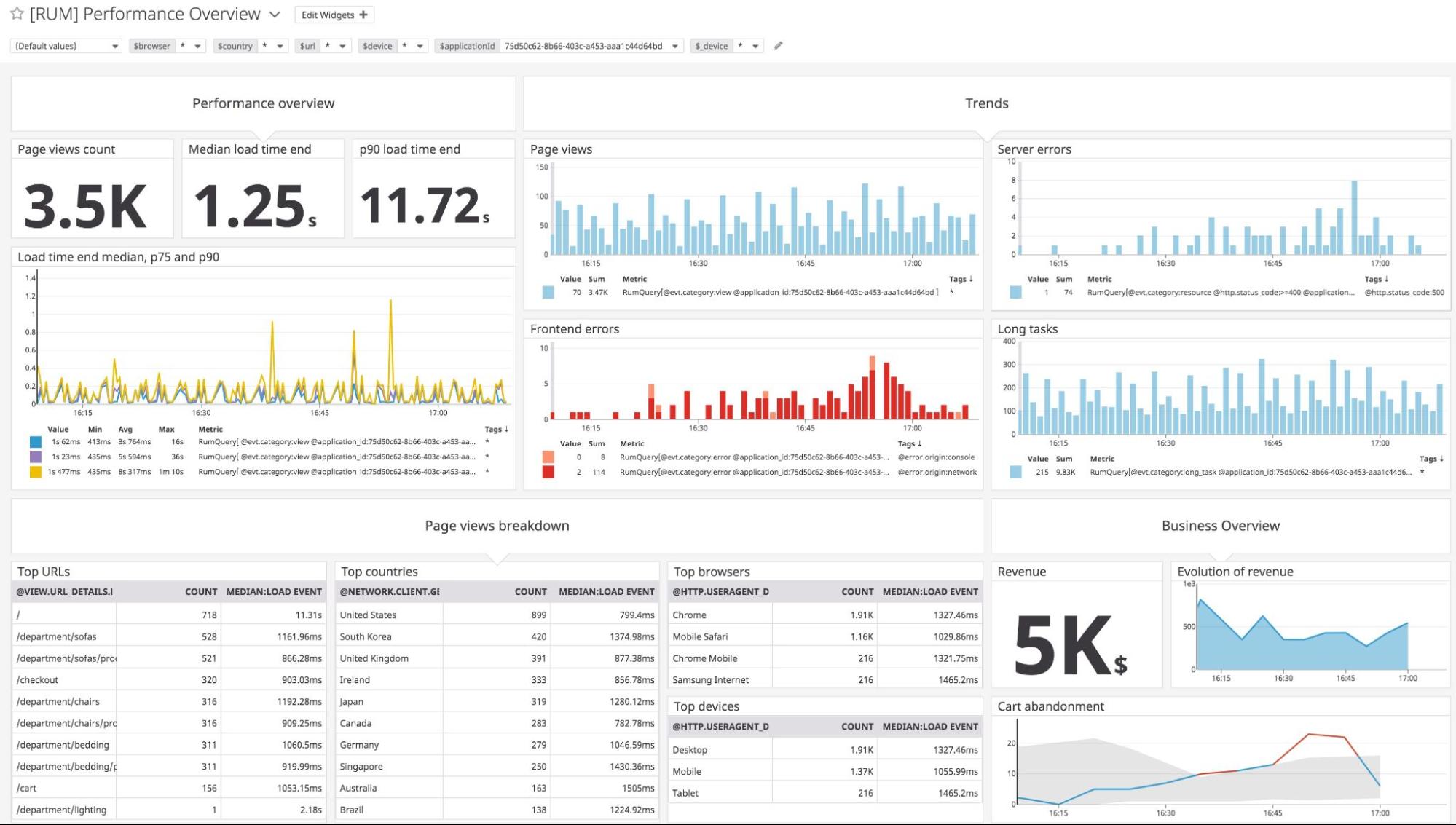 best infrastructure monitoring tools