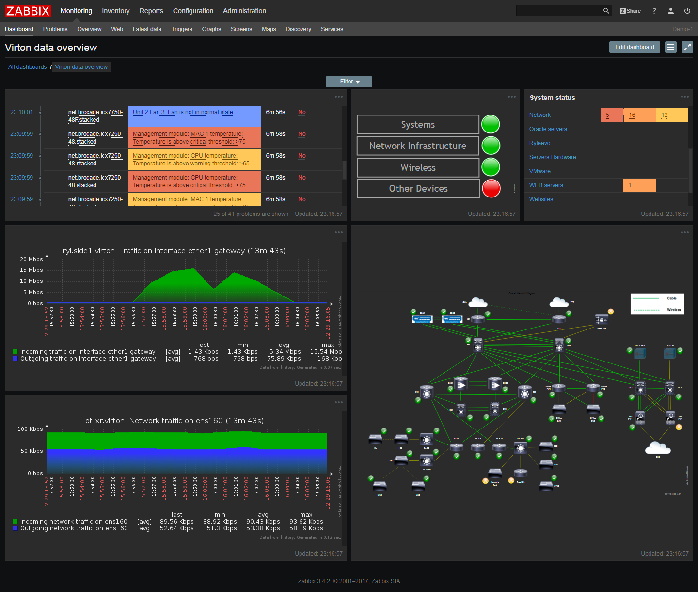 it monitoring software