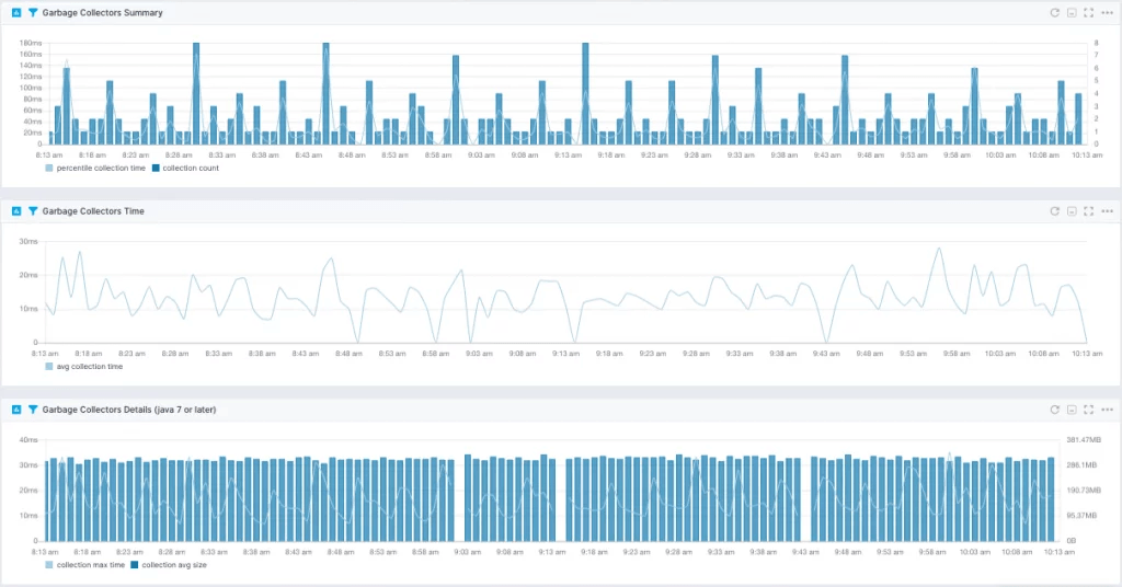 java performance metrics