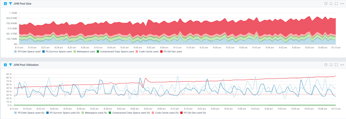 critical jvm metrics to monitor