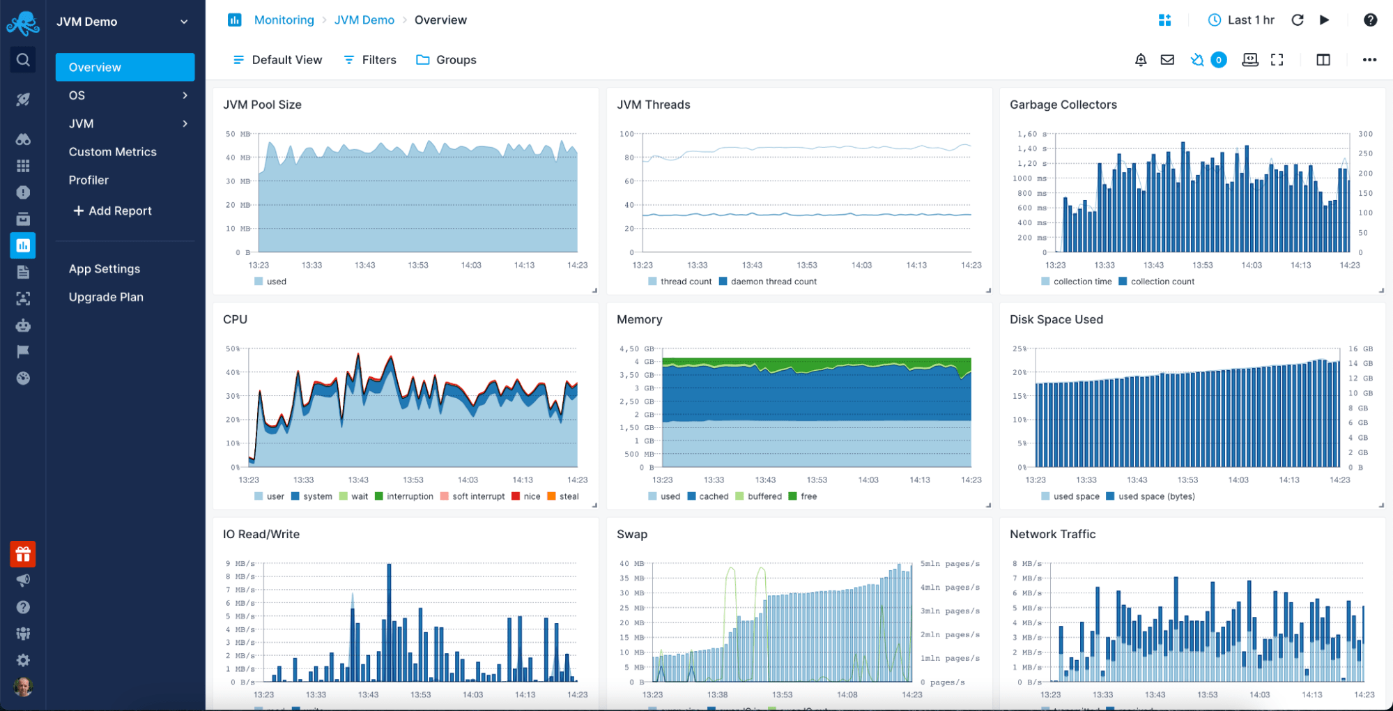 metrics in java virtual machine