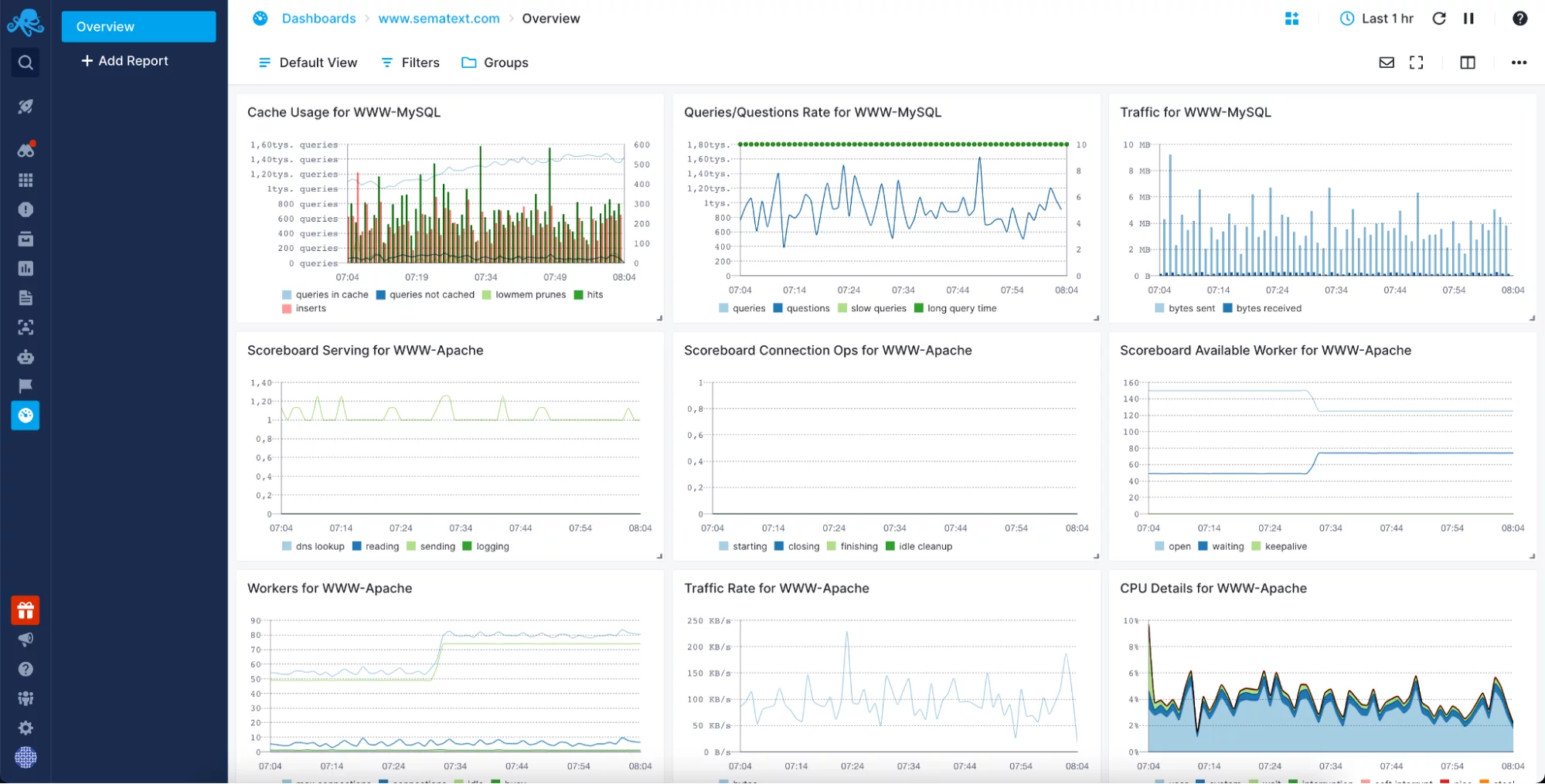 15 Best Java Performance Monitoring Tools Software 2022 Sematext