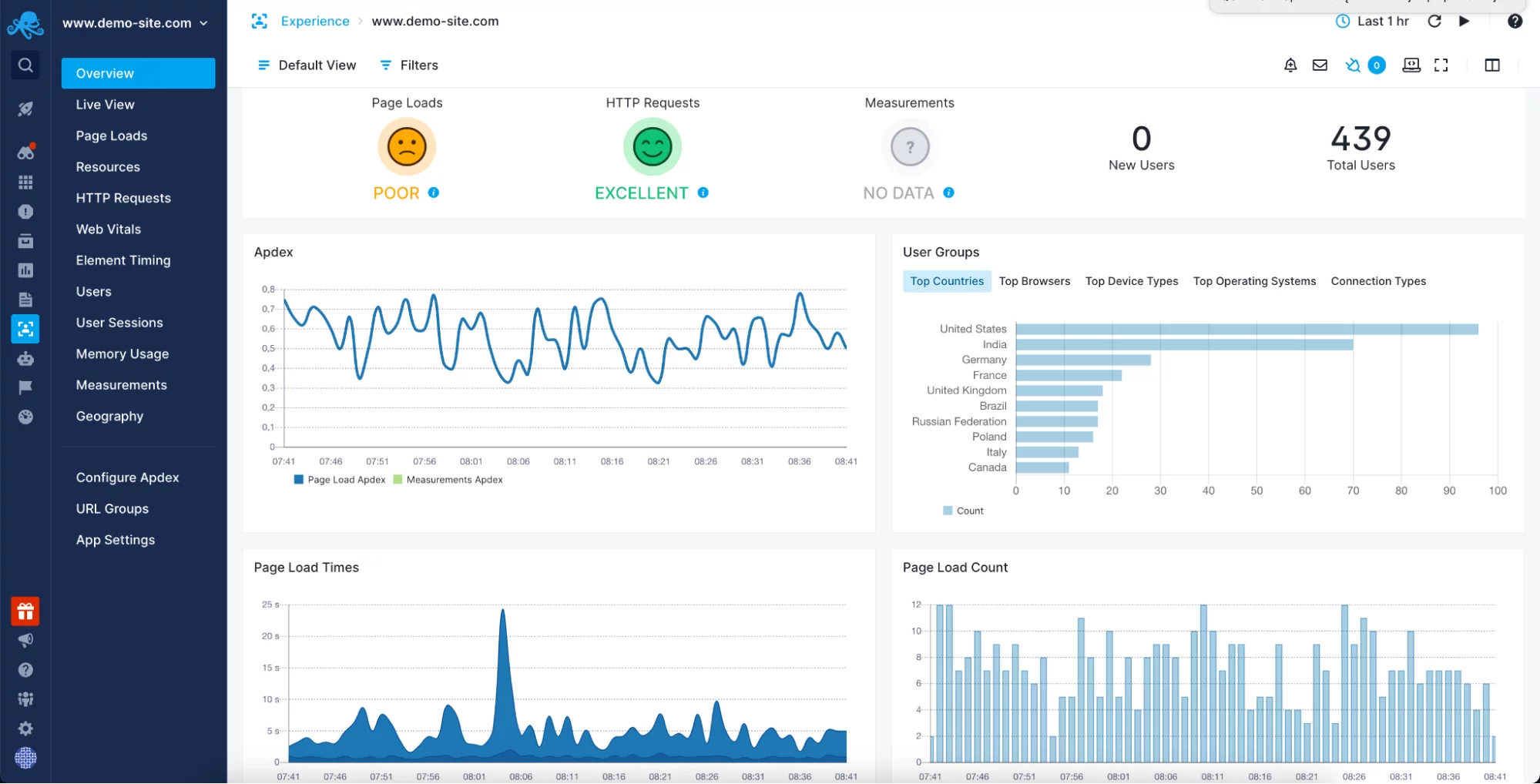 java performance monitoring software