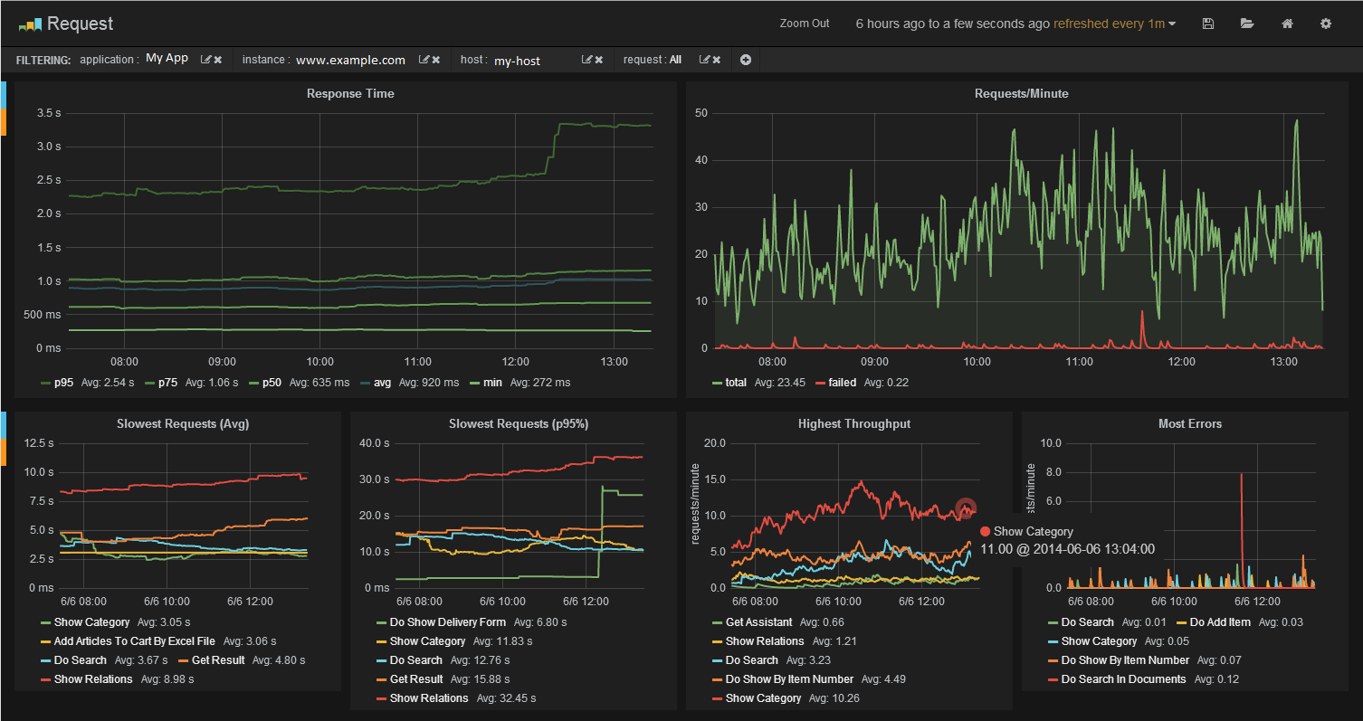 java virtual machine monitoring solutions