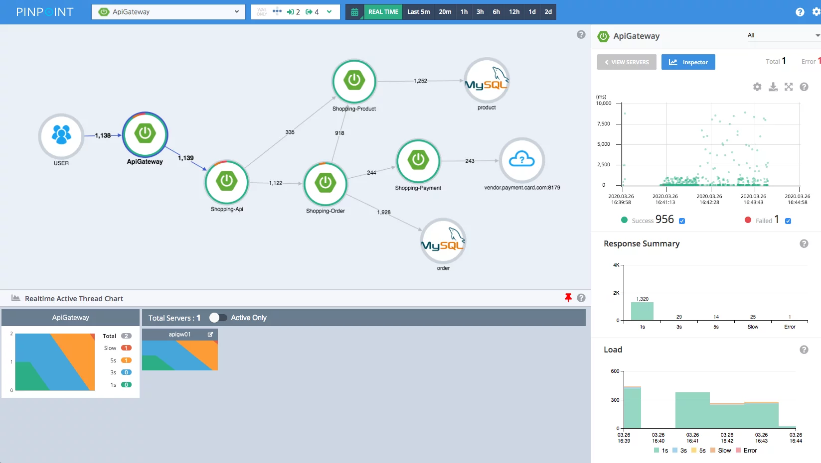 best jvm monitoring solutions