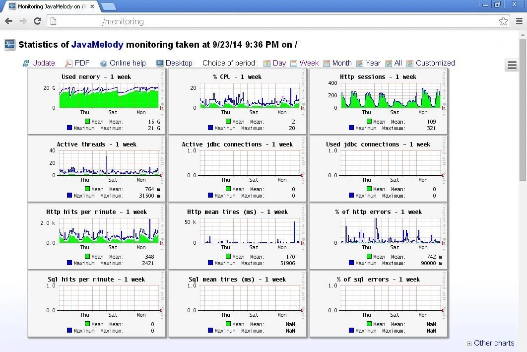 java vm monitoring tools