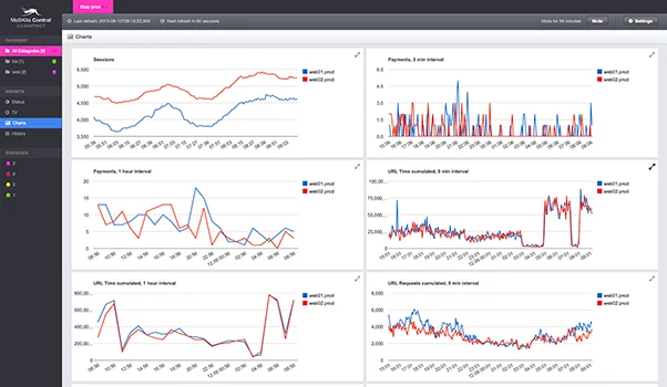 best java monitoring tool