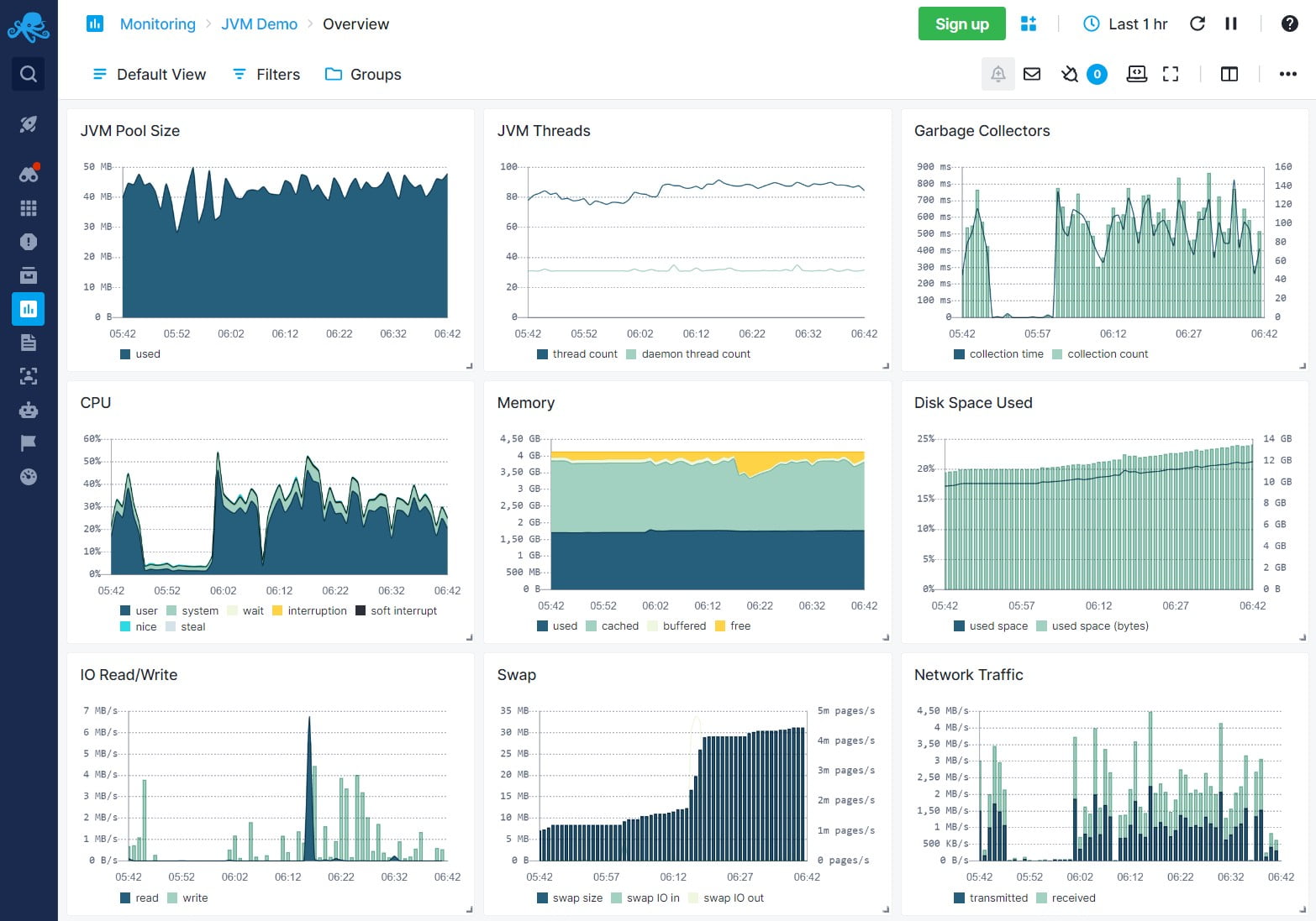 Sematext APM Application Performance Monitoring SaaS