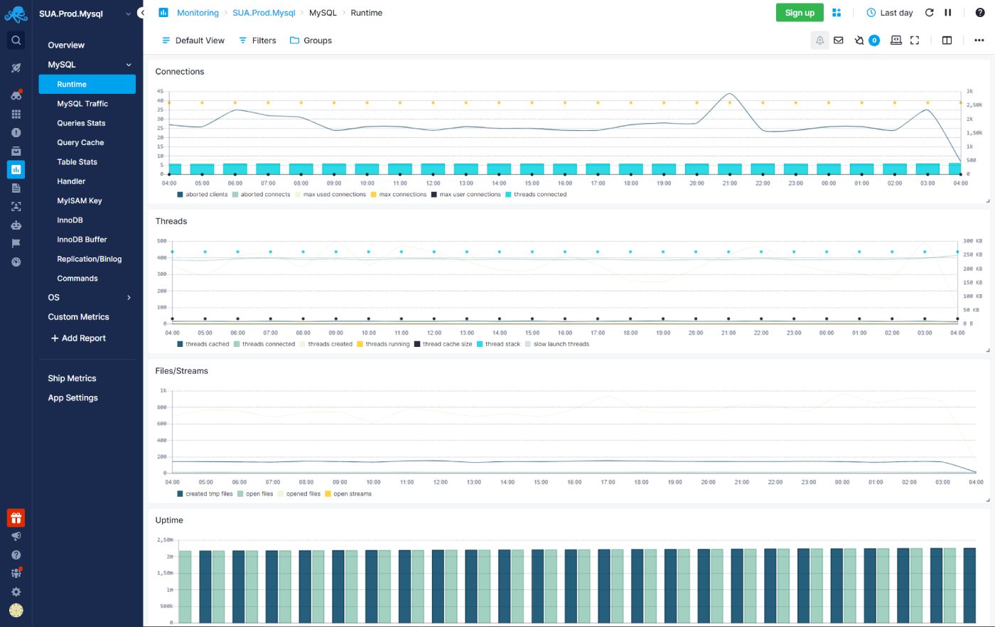 Relational Database Monitoring