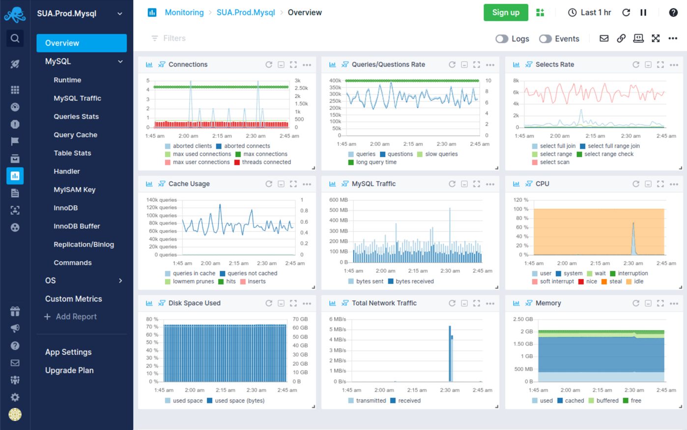 Database Monitoring | Performance Tools & Software | Sematext