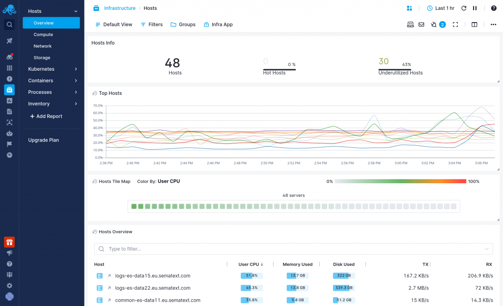 15 Best IT Infrastructure Monitoring Tools [2023 Comparison] - Sematext