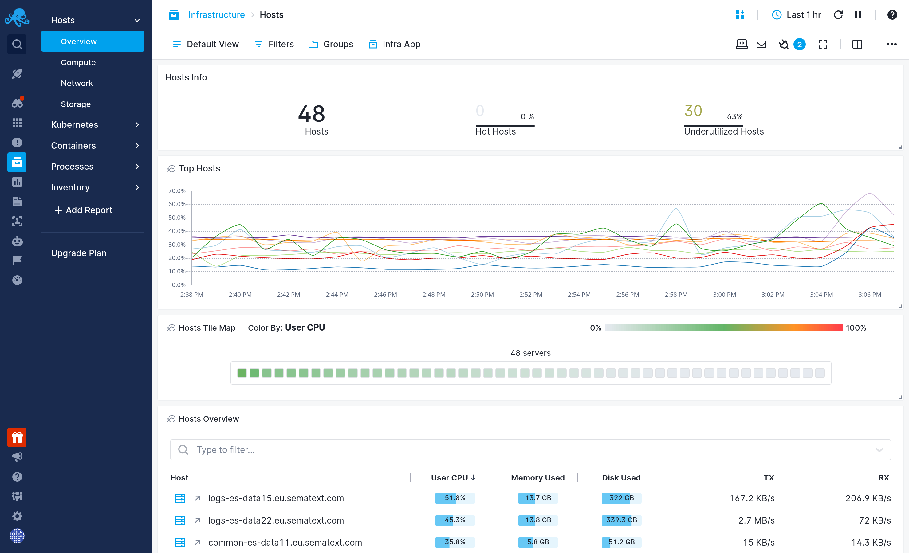 linux monitoring tool