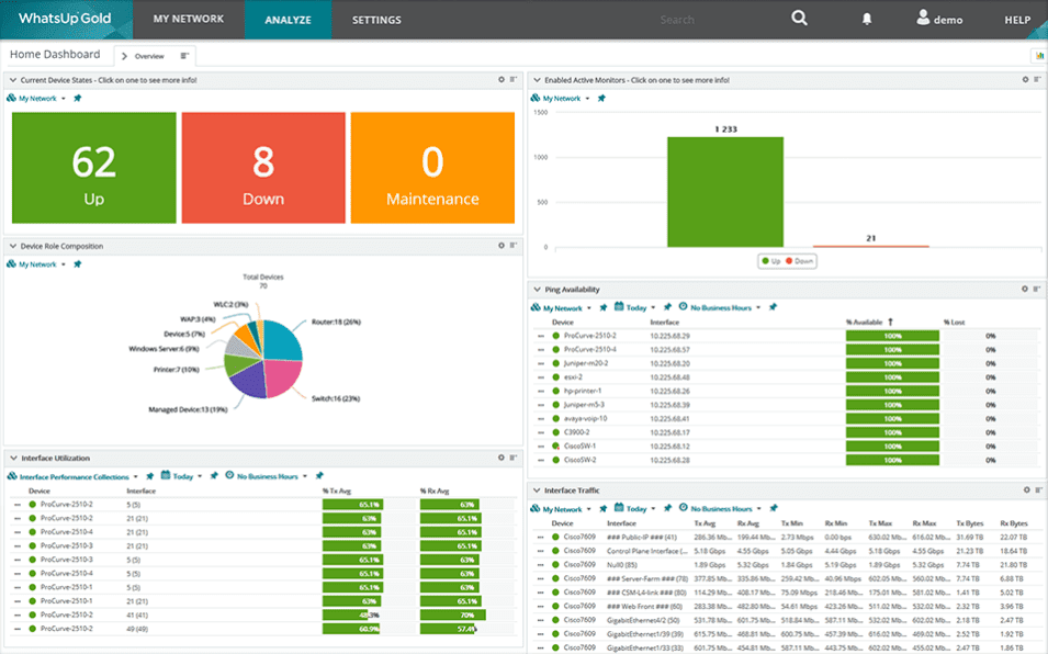 it monitoring solutions