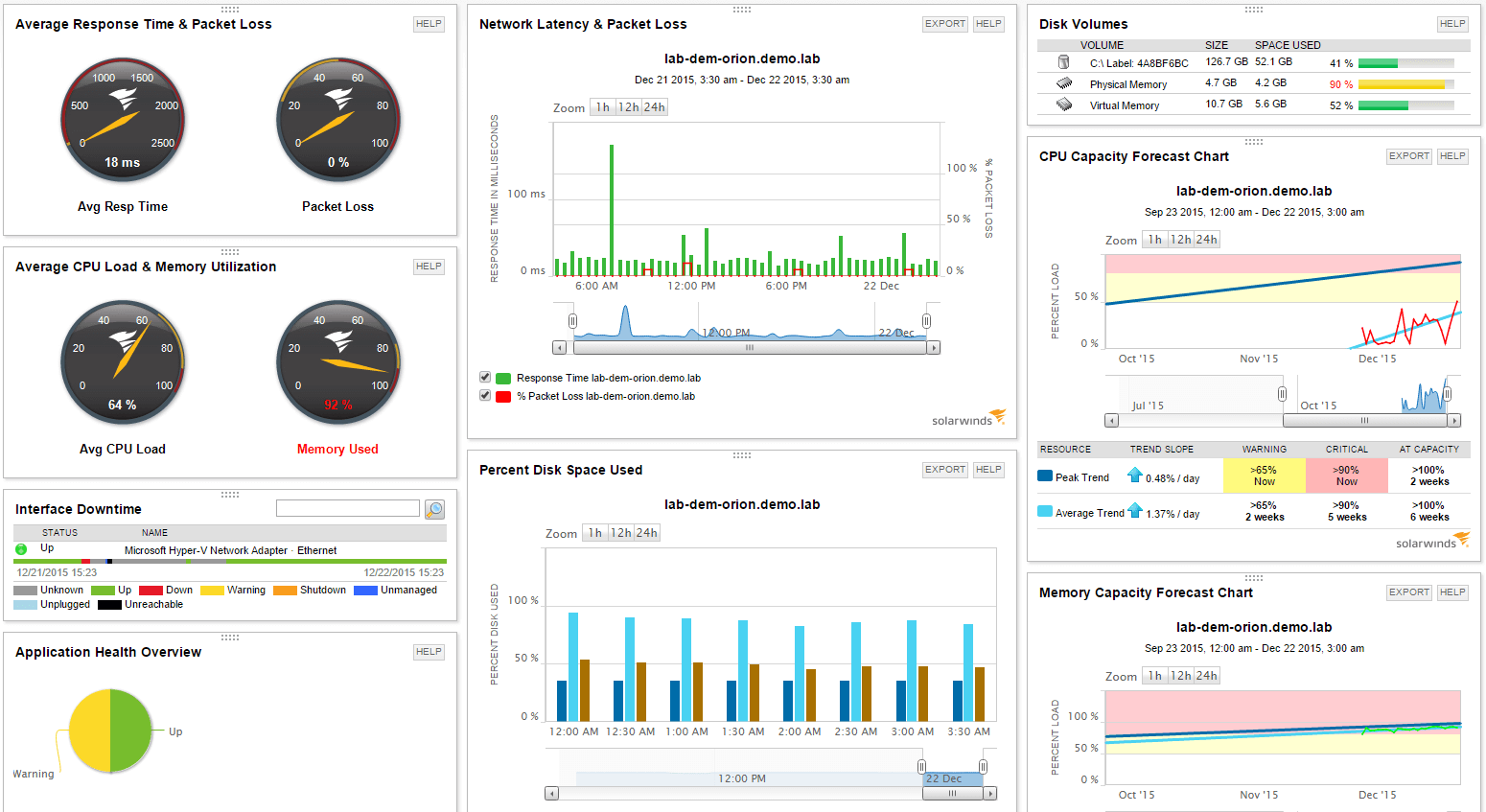 apache monitoring tool