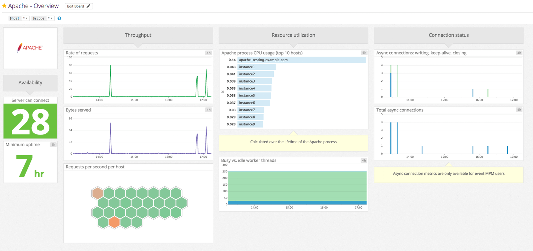 apache web server monitoring