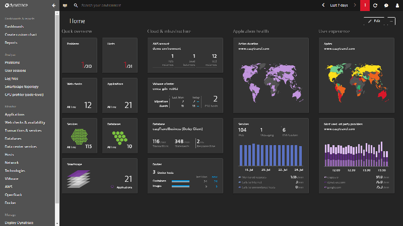 best apache monitoring tools