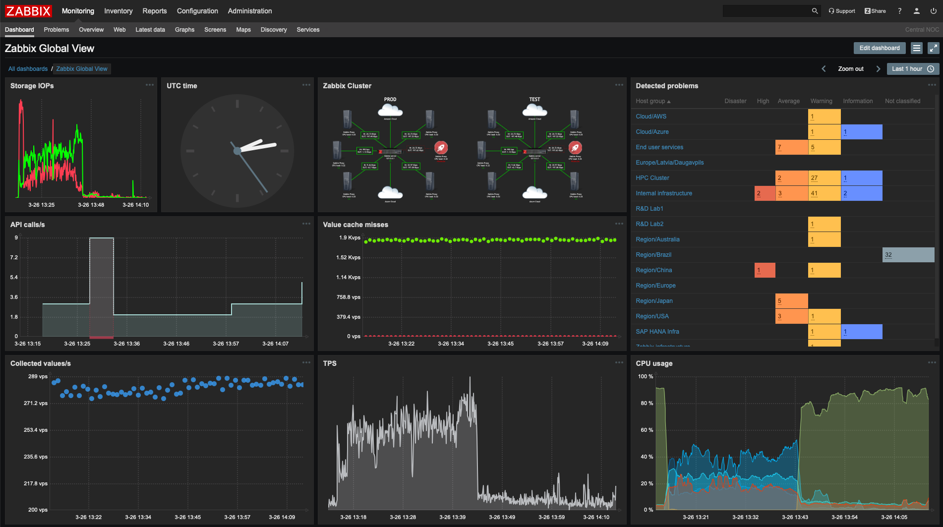 apache server performance monitoring