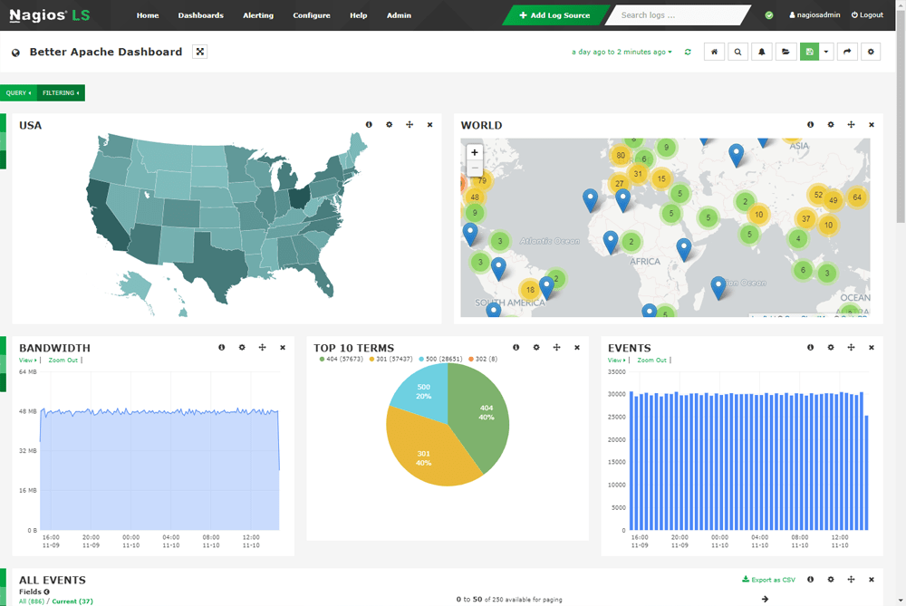 realtime apache monitor tool