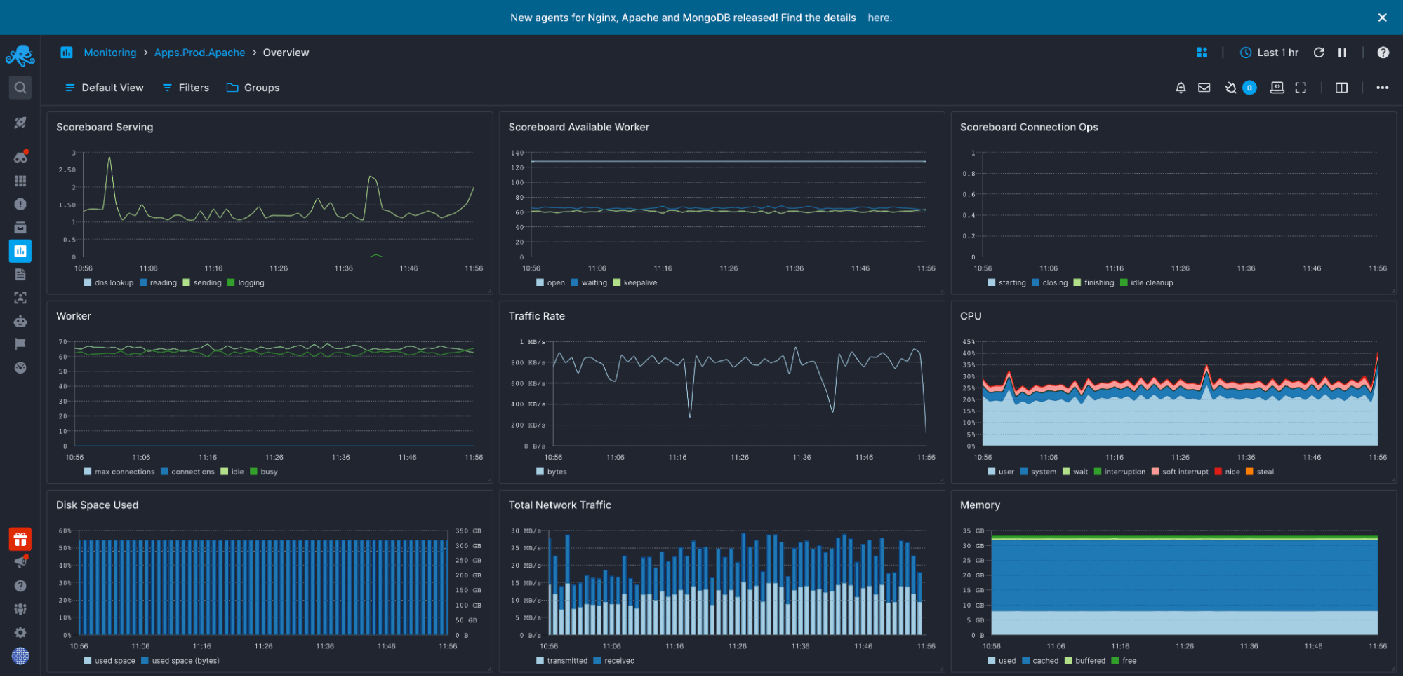 Real monitoring