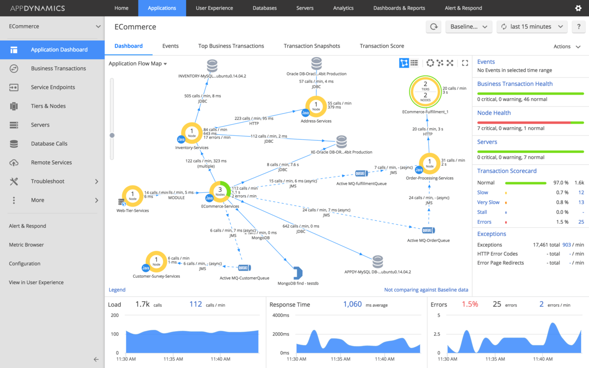 best software for apache monitoring