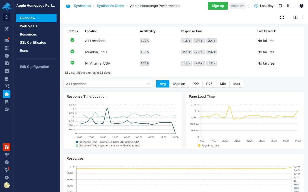 API Monitoring