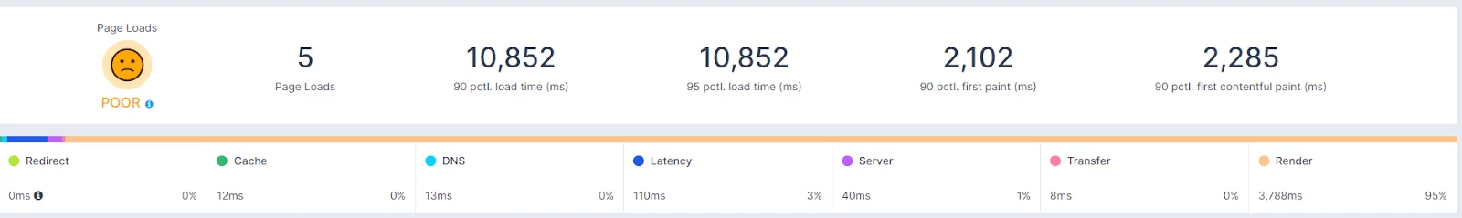 how to measure latency