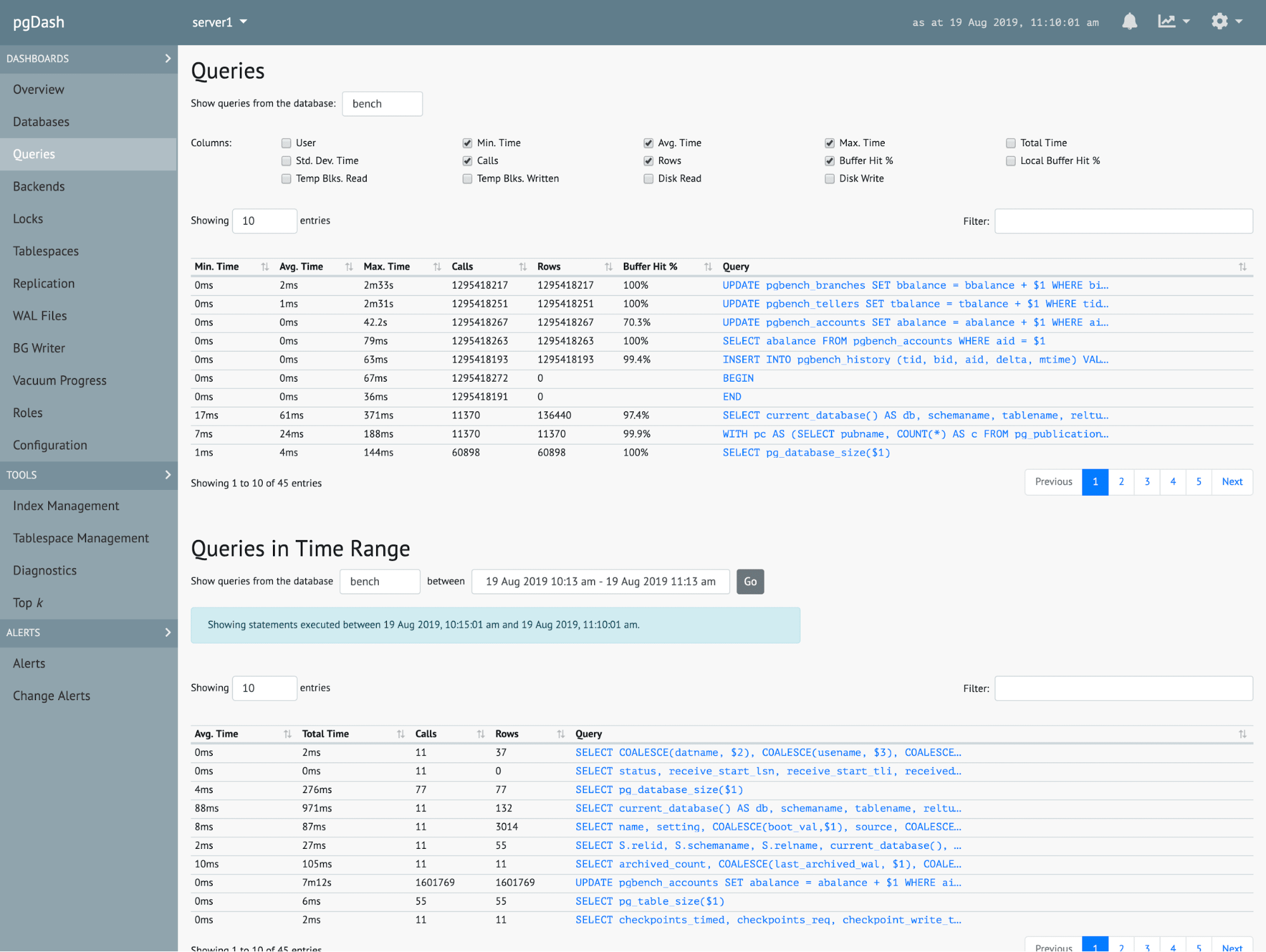 postgresql performance monitoring tools