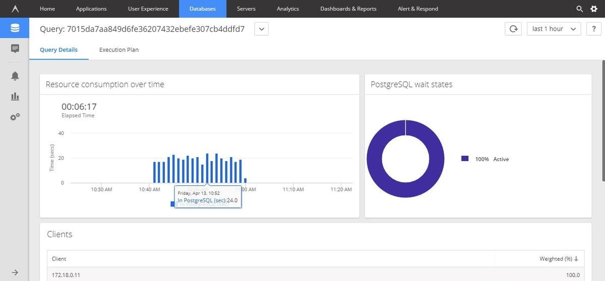 postgresql monitoring software