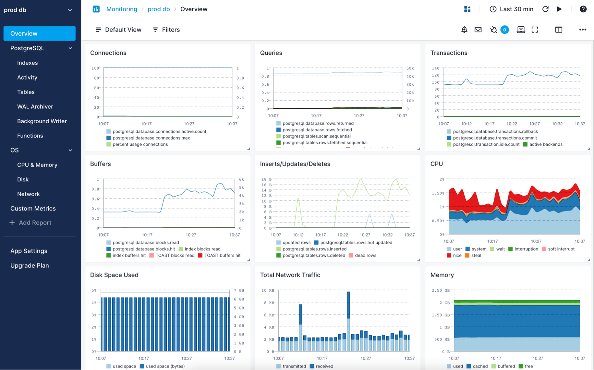 configure postgresql data directory