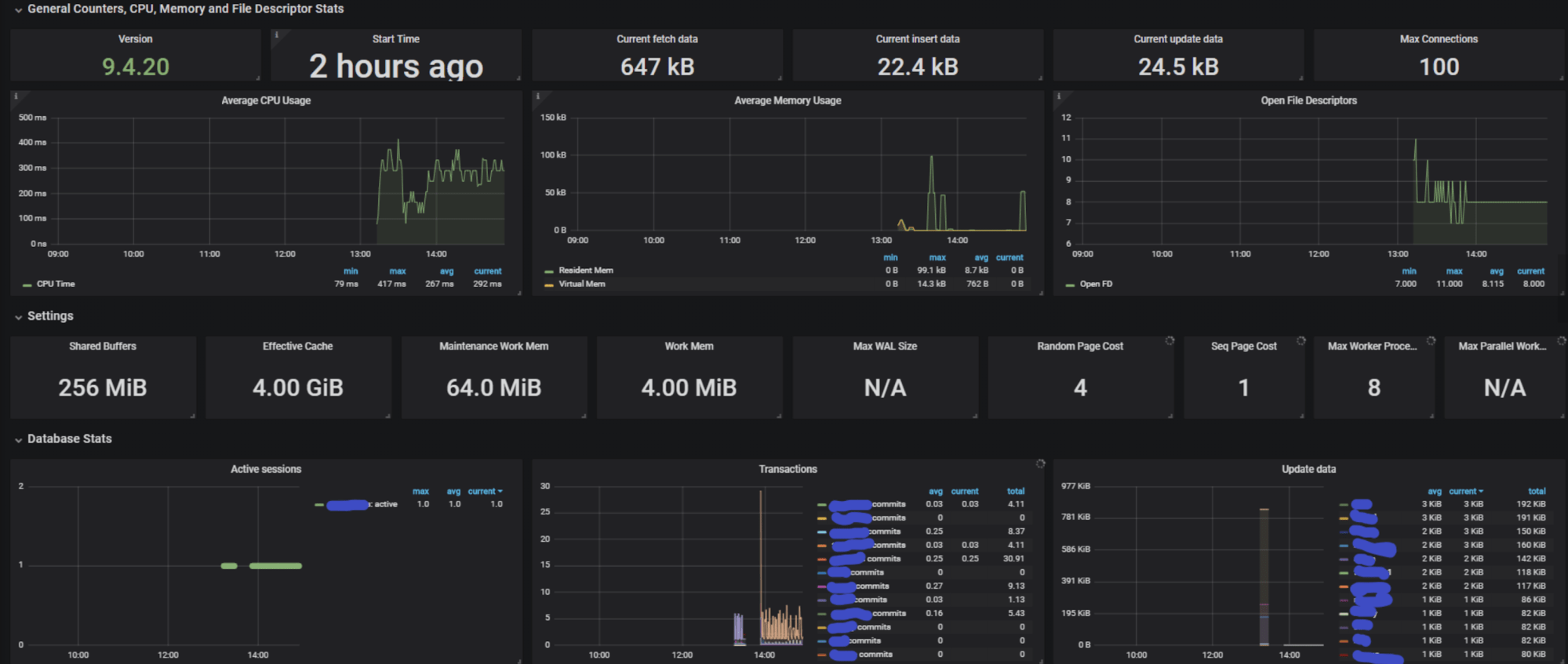 top postgres monitoring tools