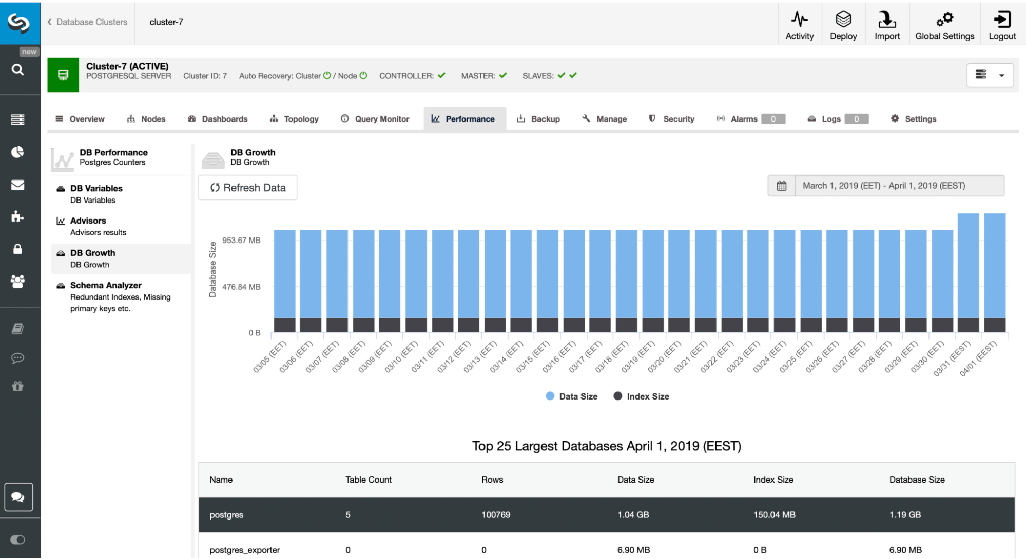 how to monitor postgresql performance