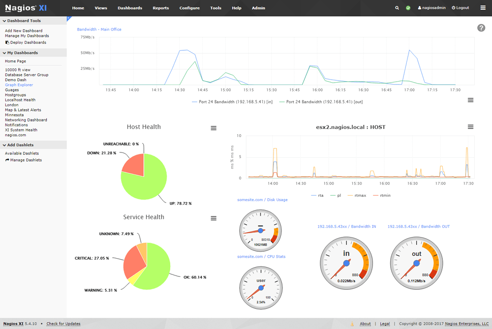 postgresql monitoring