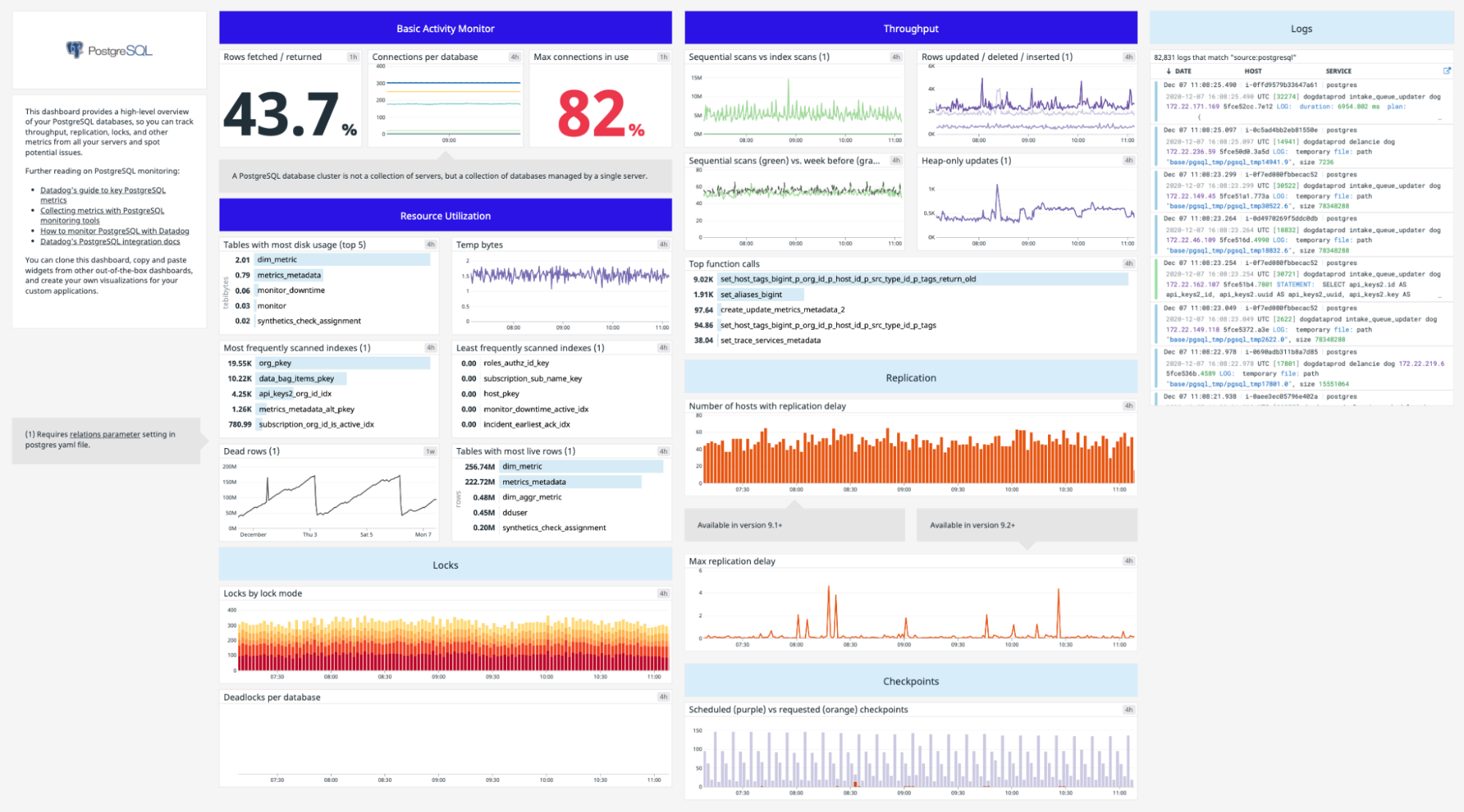 phpmyadmin postgres