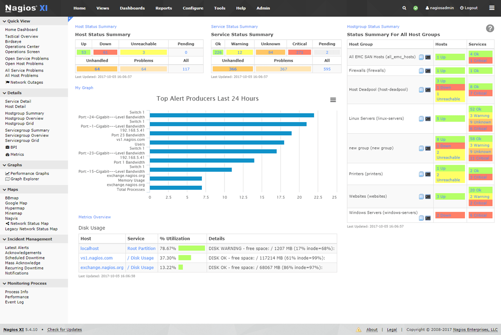 best tools for server health monitoring