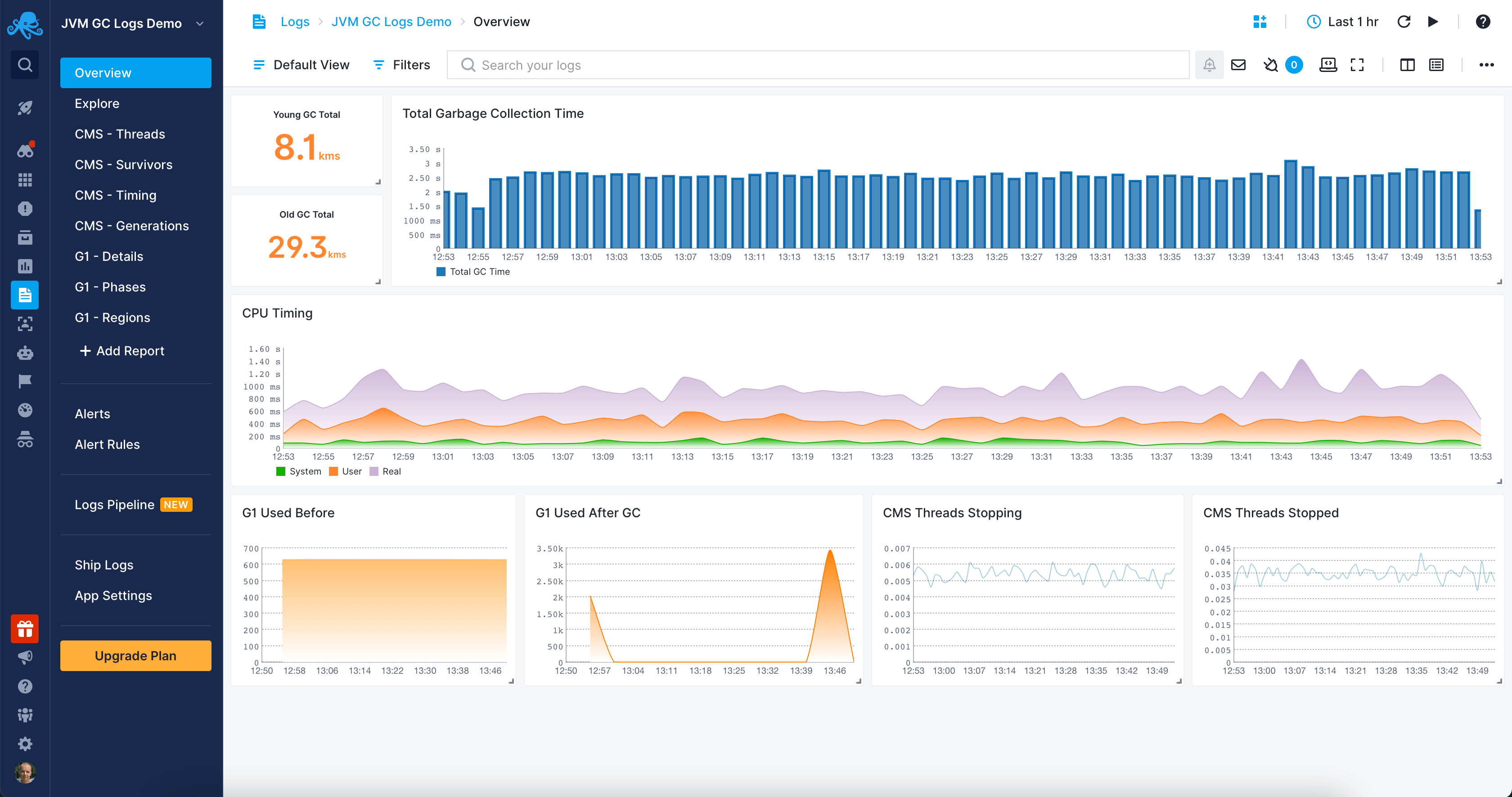 JVM GC Overview