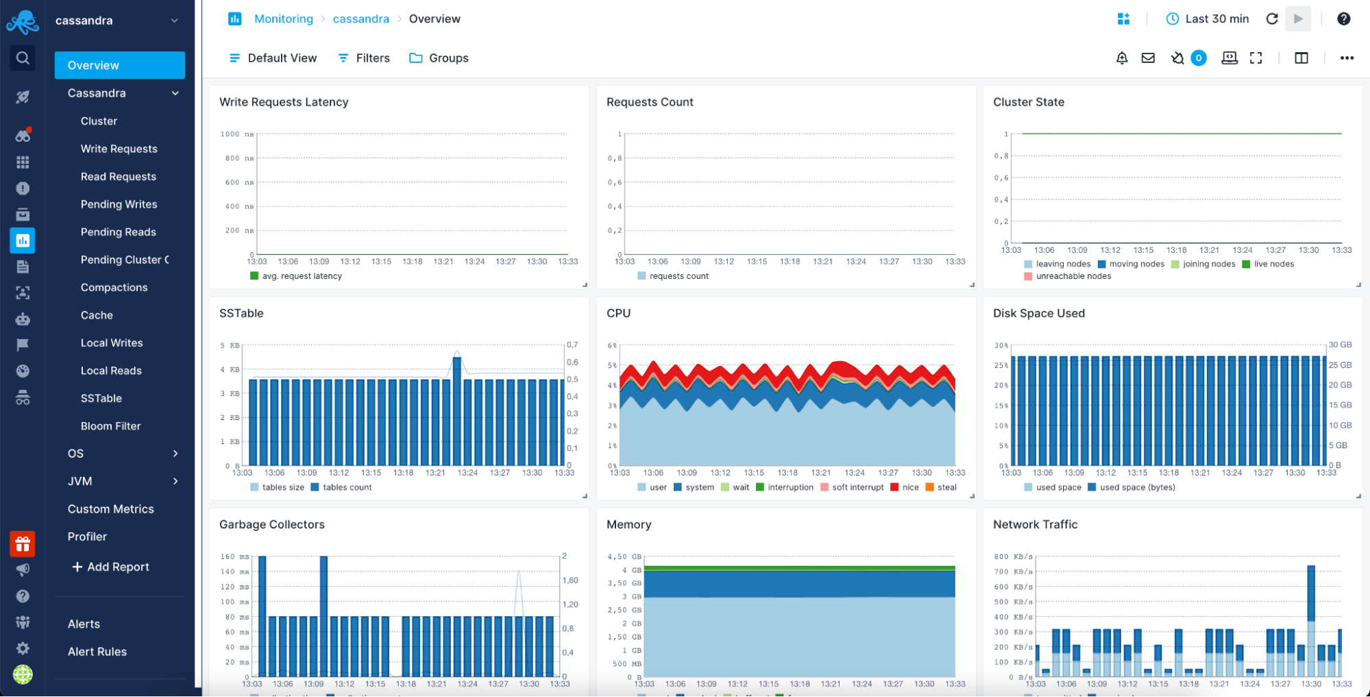 monitoring cassandra performance metrics with sematext