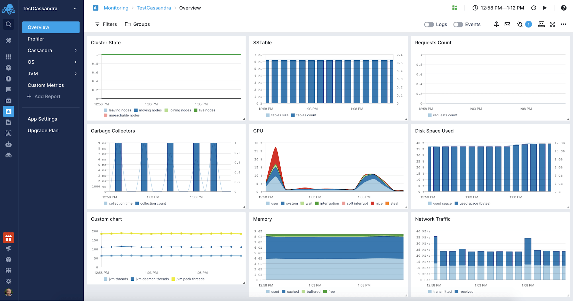 Sematext Apache Performance Monitoring Tool