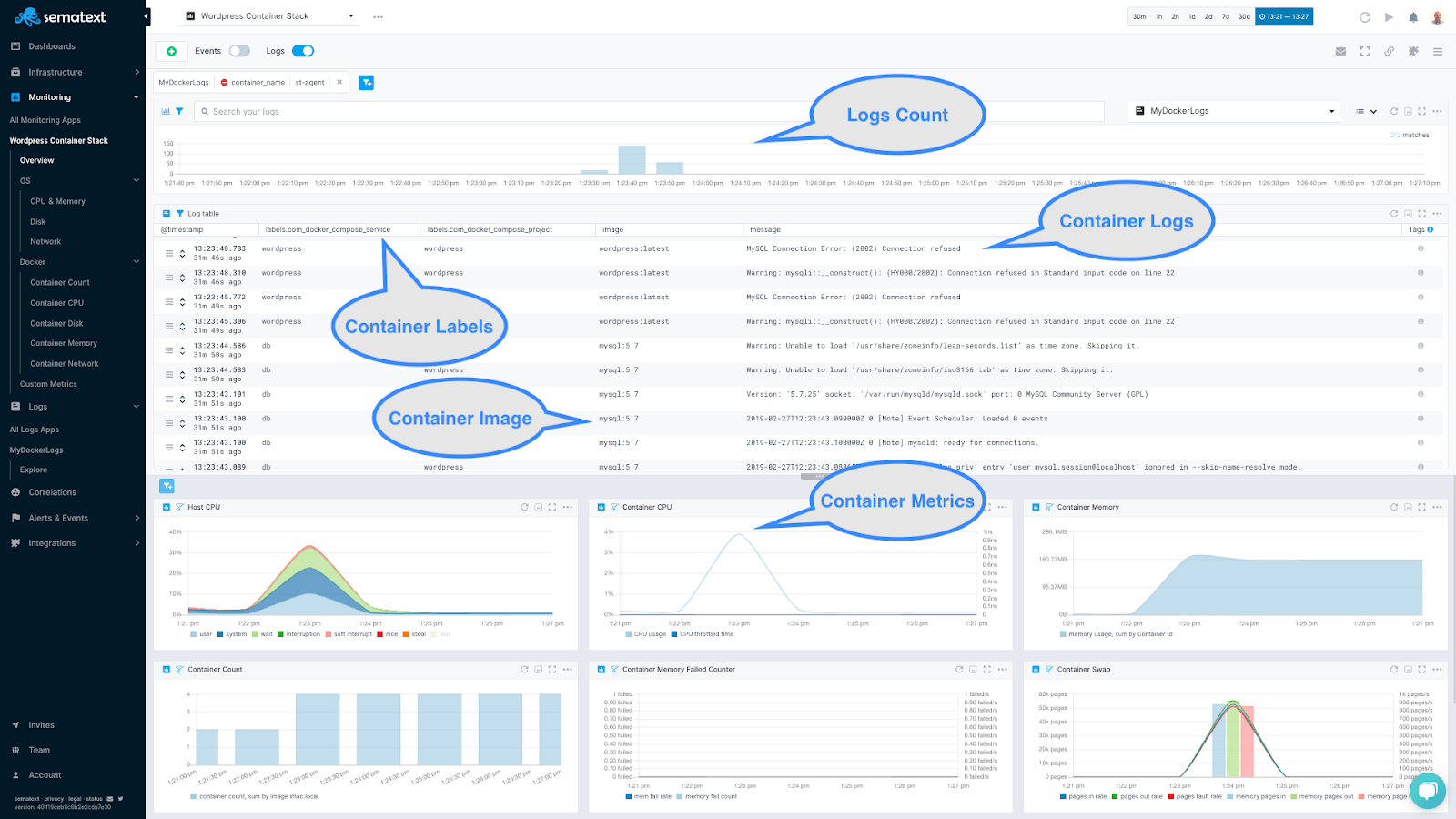 Container Monitoring Tools | Sematext