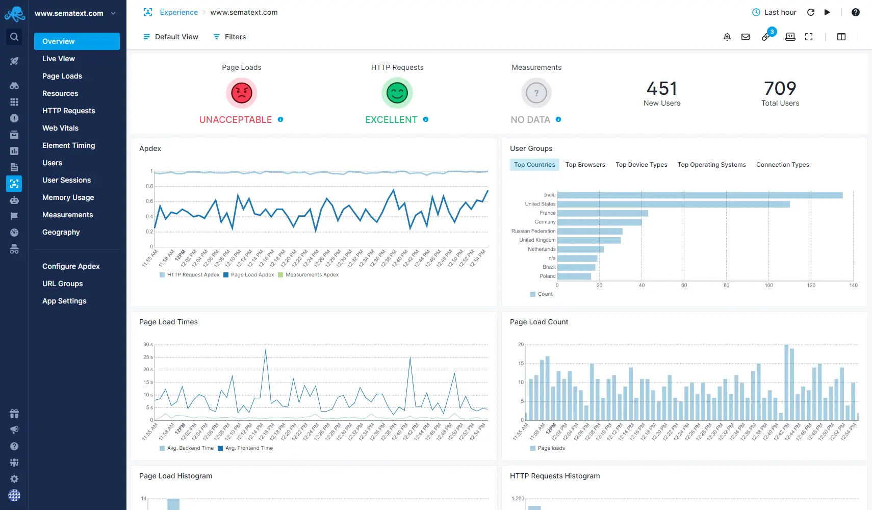 Sematext Experience user satisfaction overview